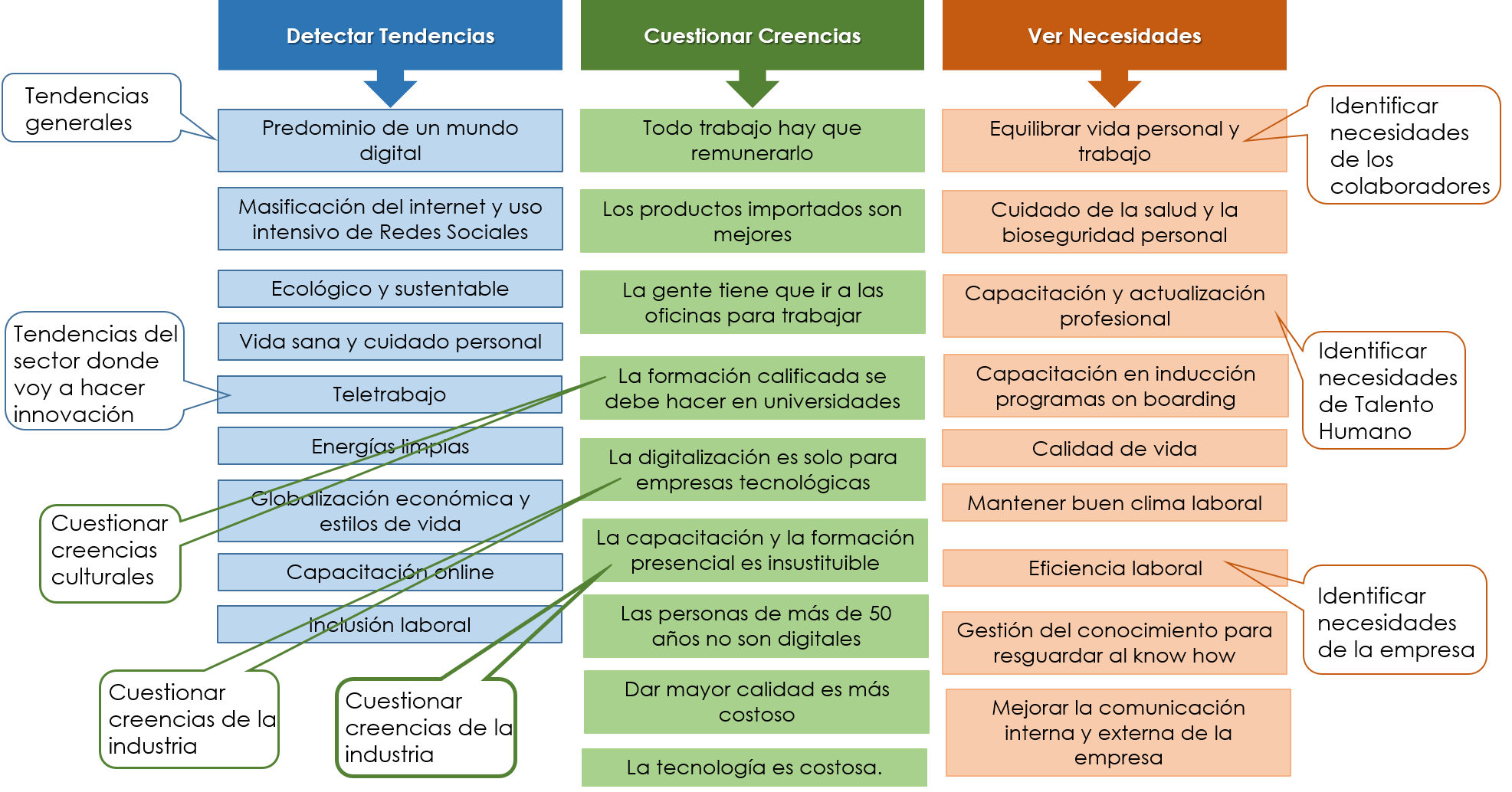 CÓMO INNOVAR EN LA GESTIÓN DE TALENTO HUMANO - Formación Smart