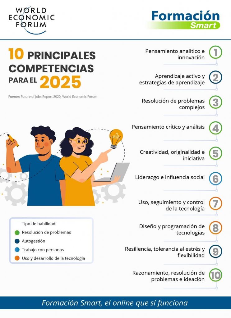 Conoce las 10 competencias más demandadas para 2025 - Formación Smart