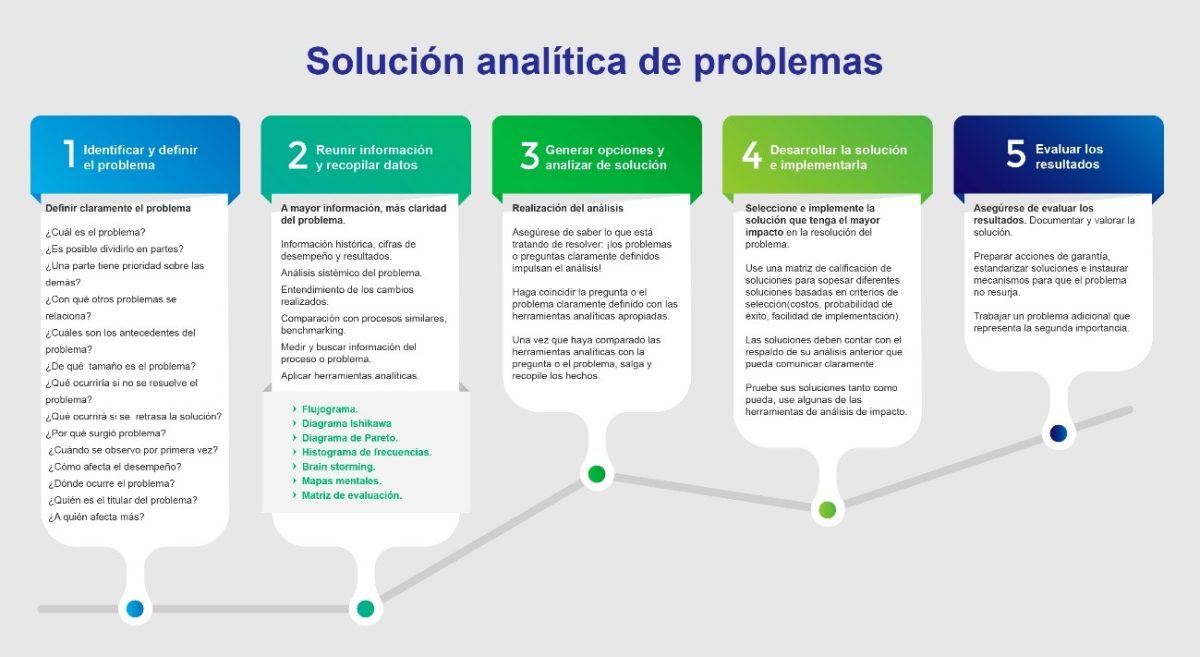 Pensamiento anal tico fundamento para resolver problemas formaci n smart
