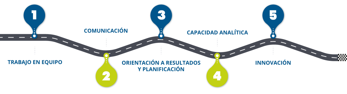Roadmap Superintendencia de Bancos