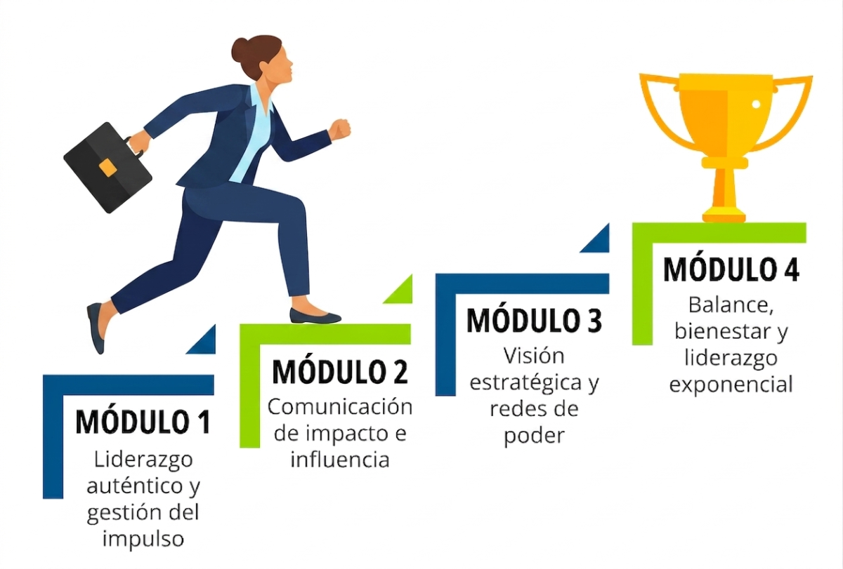 Modulo Steps Liderazgo femenino - Formación Smart
